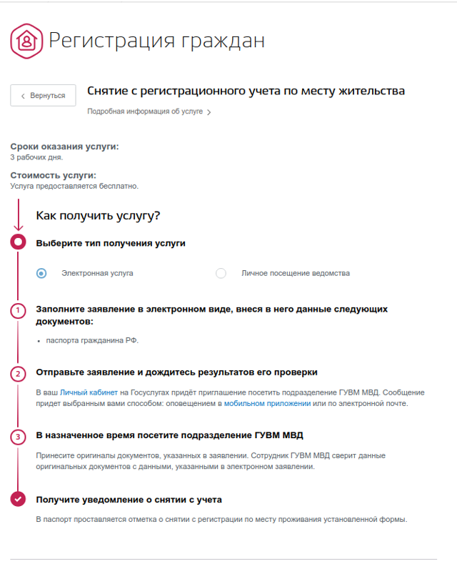 Инфинити срок ожидания